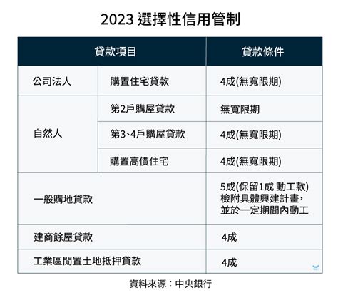 一間房子|買房新手懶人包》首購族看房重點/稅費/貸款注意事項/。